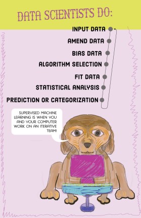 Supervised learning entry by nickolasnikolic