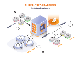 Supervised learning entry by rofiiqx