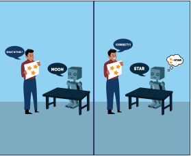 Supervised learning entry by Jheebsyn 