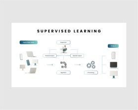 Supervised learning entry by defrhea