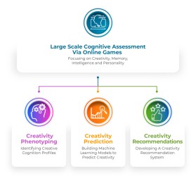 Winning entry: The Cognitive Complexity Lab entry by beekitty7