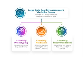 The Cognitive Complexity Lab entry by beekitty7