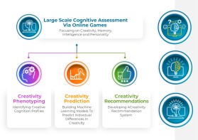 The Cognitive Complexity Lab entry by beekitty7