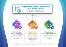 The Cognitive Complexity Lab entry by beekitty7