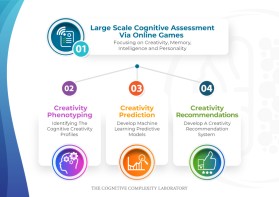 The Cognitive Complexity Lab entry by beekitty7
