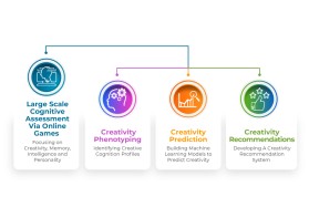The Cognitive Complexity Lab entry by beekitty7