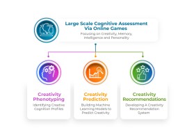 The Cognitive Complexity Lab entry by beekitty7