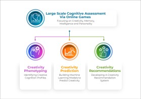 The Cognitive Complexity Lab entry by beekitty7