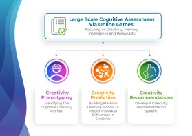 The Cognitive Complexity Lab entry by beekitty7