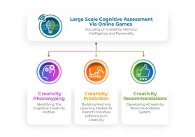 The Cognitive Complexity Lab entry by beekitty7
