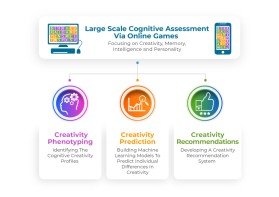 The Cognitive Complexity Lab entry by beekitty7
