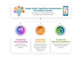 The Cognitive Complexity Lab entry by beekitty7