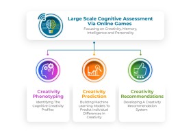 The Cognitive Complexity Lab entry by beekitty7
