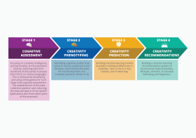 The Cognitive Complexity Lab entry by Jheebsyn 