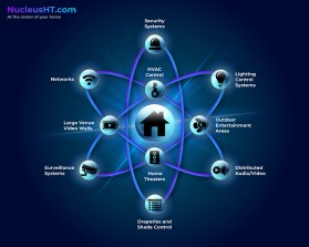 www.nucleusht.com entry by SplashBucket
