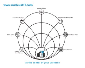 www.nucleusht.com entry by Adam