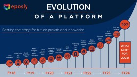 I need a "slide" graphic to be produces entry by Binay Sarkar