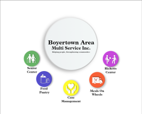 Boyertown Area Multi-Service entry by Cosmic_Designs