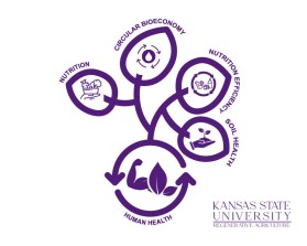 Kansas State University Regenerative Agriculture entry by Zavi