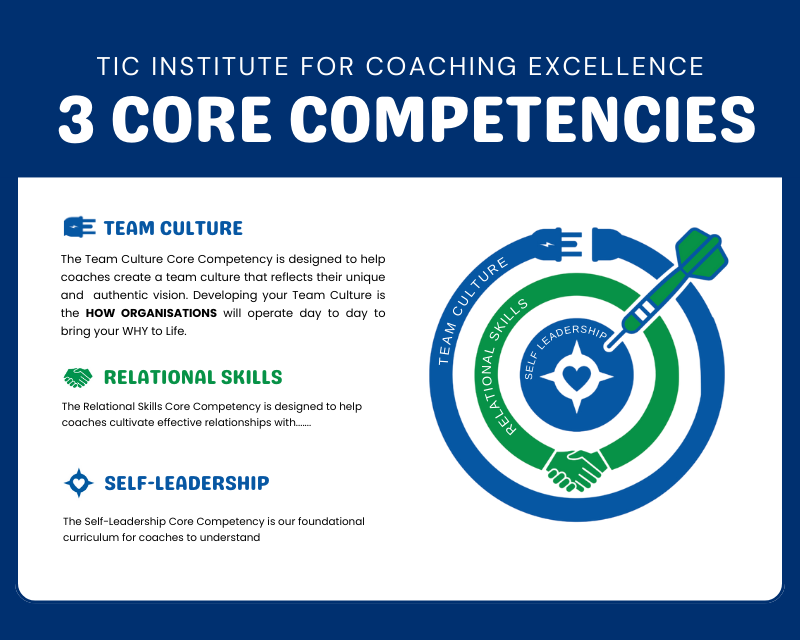 Graphic Design entry 3344896 submitted by JaineDoe to the Graphic Design for TLC Institute for Athletic Coaching Excellence run by treetlc