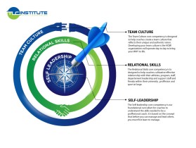TLC Institute for Athletic Coaching Excellence entry by bayu_desain88