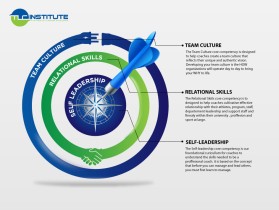 Graphic Design entry 3346343 submitted by bayu_desain88 to the Graphic Design for TLC Institute for Athletic Coaching Excellence run by treetlc