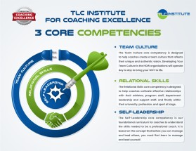 TLC Institute for Athletic Coaching Excellence entry by Armchtrm