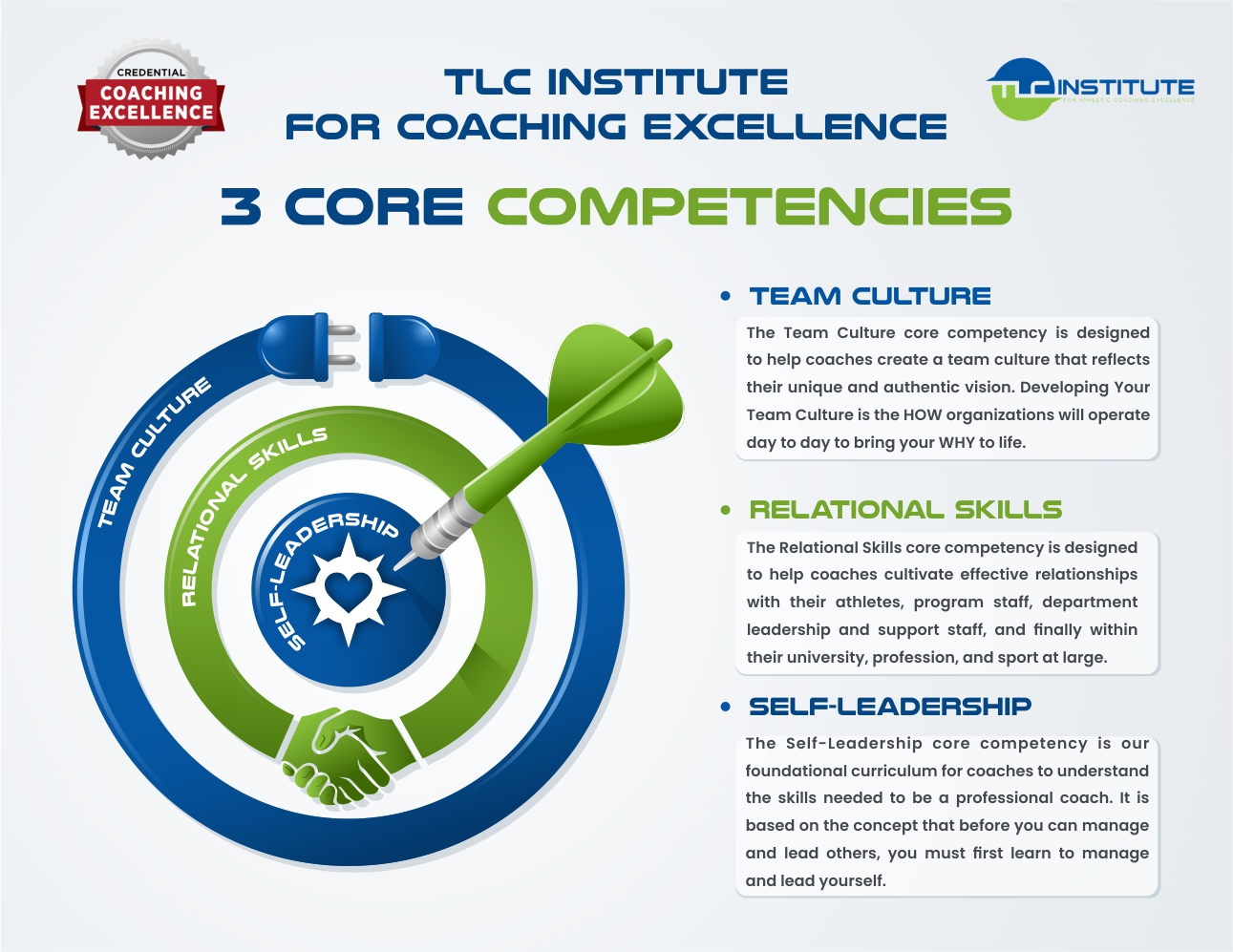 Graphic Design entry 3345905 submitted by Armchtrm to the Graphic Design for TLC Institute for Athletic Coaching Excellence run by treetlc