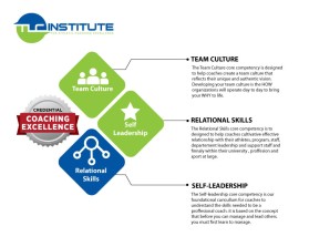 TLC Institute for Athletic Coaching Excellence entry by bayu_desain88