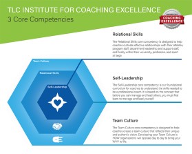 TLC Institute for Athletic Coaching Excellence entry by patapata8