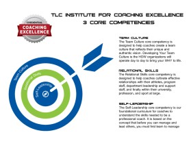 TLC Institute for Athletic Coaching Excellence entry by alae