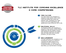 TLC Institute for Athletic Coaching Excellence entry by alae