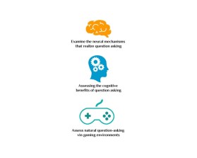 The Cognitive Complexity Lab entry by Bayu Agung Mahendra