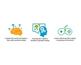 The Cognitive Complexity Lab entry by Bayu Agung Mahendra