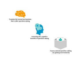The Cognitive Complexity Lab entry by Bayu Agung Mahendra
