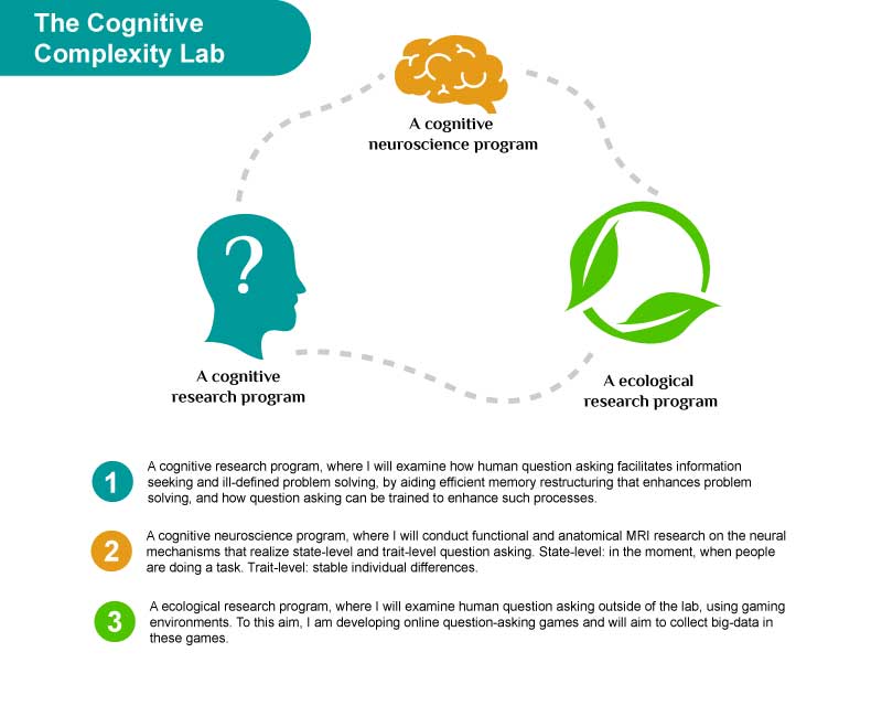 Graphic Design entry 3424823 submitted by bayu_desain88 to the Graphic Design for The Cognitive Complexity Lab run by yoedkenett