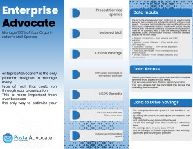 Brochure Design Entry 3650141 submitted by Mangopo to the contest for enterpriseAdvocate Brochure run by postaladvocate15