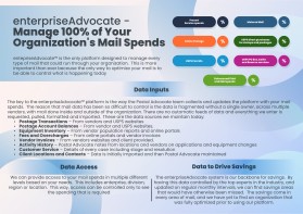 enterpriseAdvocate Brochure entry by Imam sym