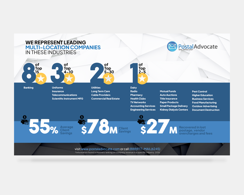 Graphic Design for Postal Advocate Inc - Industry Infographic