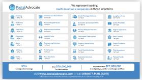 Graphic Design Entry 3691214 submitted by skdesigns to the contest for Postal Advocate Inc - Industry Infographic run by postaladvocate15