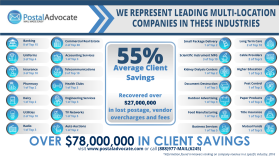 Graphic Design Entry 3690897 submitted by koteka to the contest for Postal Advocate Inc - Industry Infographic run by postaladvocate15