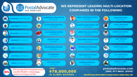 Postal Advocate Inc - Industry Infographic entry by Jonathan Sakala