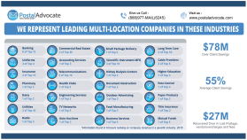 Postal Advocate Inc - Industry Infographic entry by syaifullah saufi