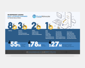 Graphic Design Entry 3689398 submitted by muxalex to the contest for Postal Advocate Inc - Industry Infographic run by postaladvocate15