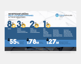 Postal Advocate Inc - Industry Infographic entry by aleksandar milisavljevic