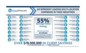 Postal Advocate Inc - Industry Infographic entry by syaifullah saufi