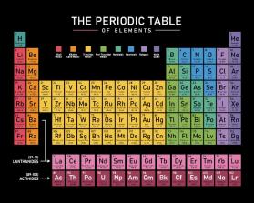 Periodic Table of Elements entry by WOWIDEA99