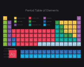 Periodic Table of Elements entry by abotlal
