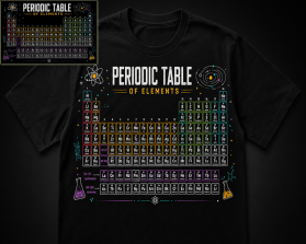 Periodic Table of Elements entry by dhonny