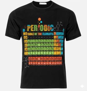 Periodic Table of Elements entry by isonmez